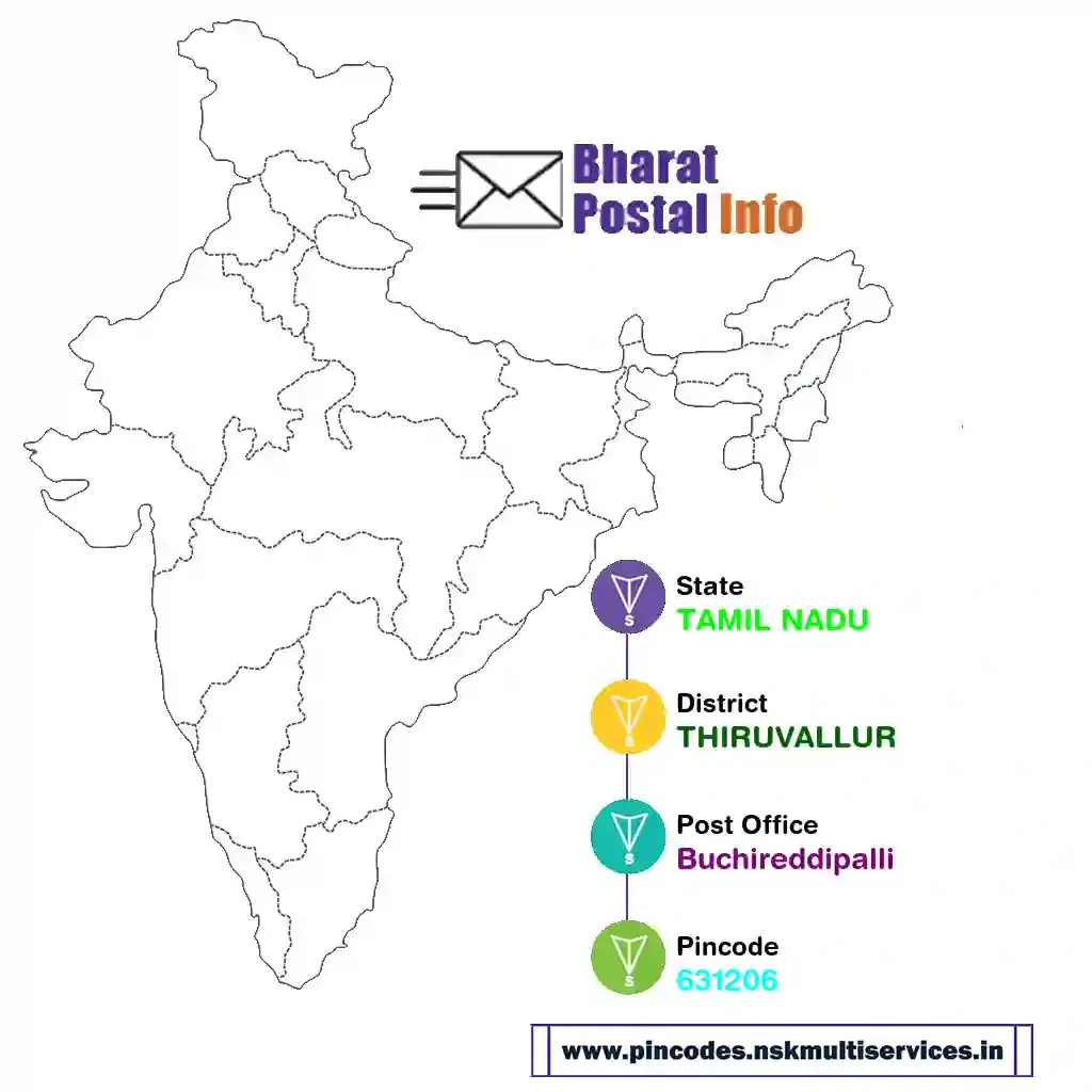 tamil nadu-thiruvallur-buchireddipalli-631206